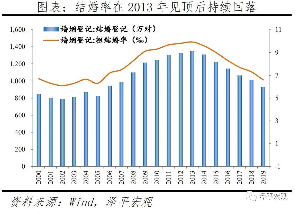 中国婚姻报告2021