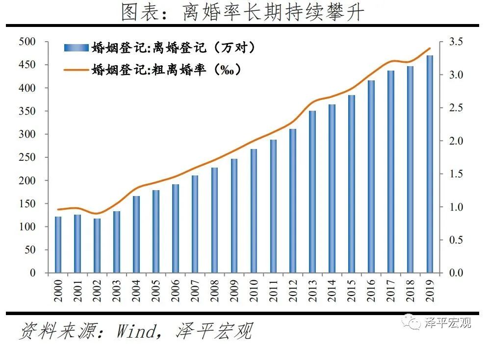 中国婚姻报告2021