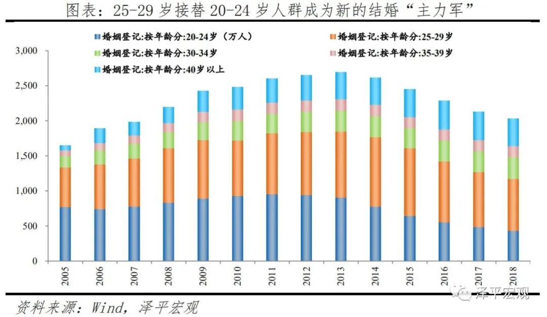 中国婚姻报告2021