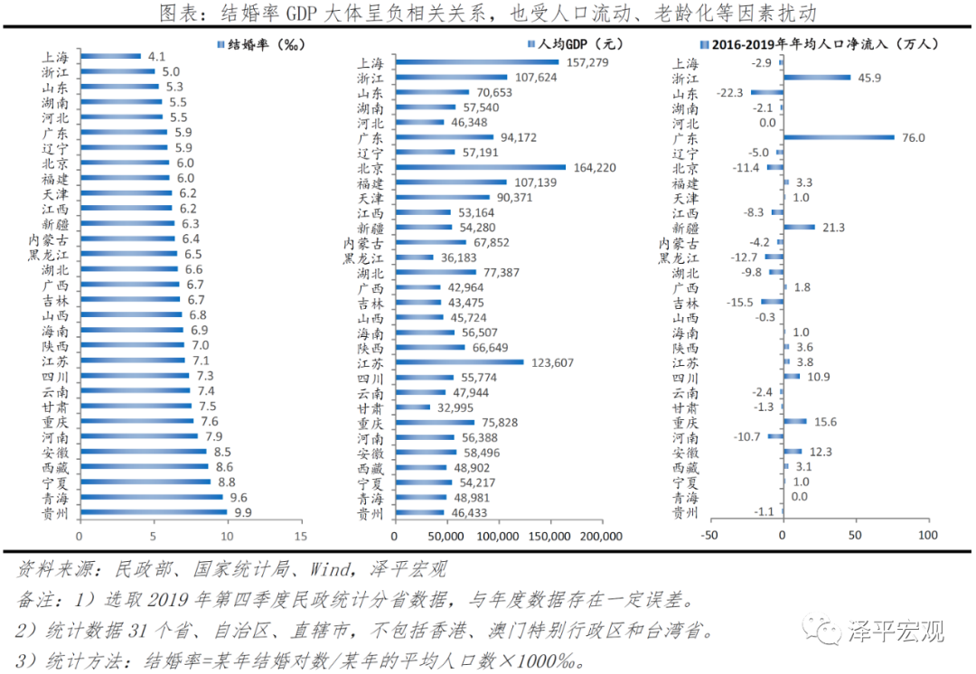 中国婚姻报告2021
