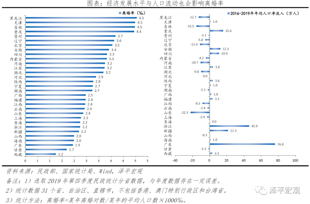 中国婚姻报告2021