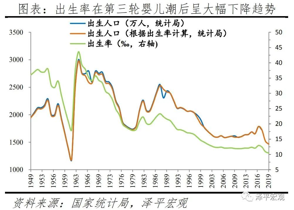 中国婚姻报告2021