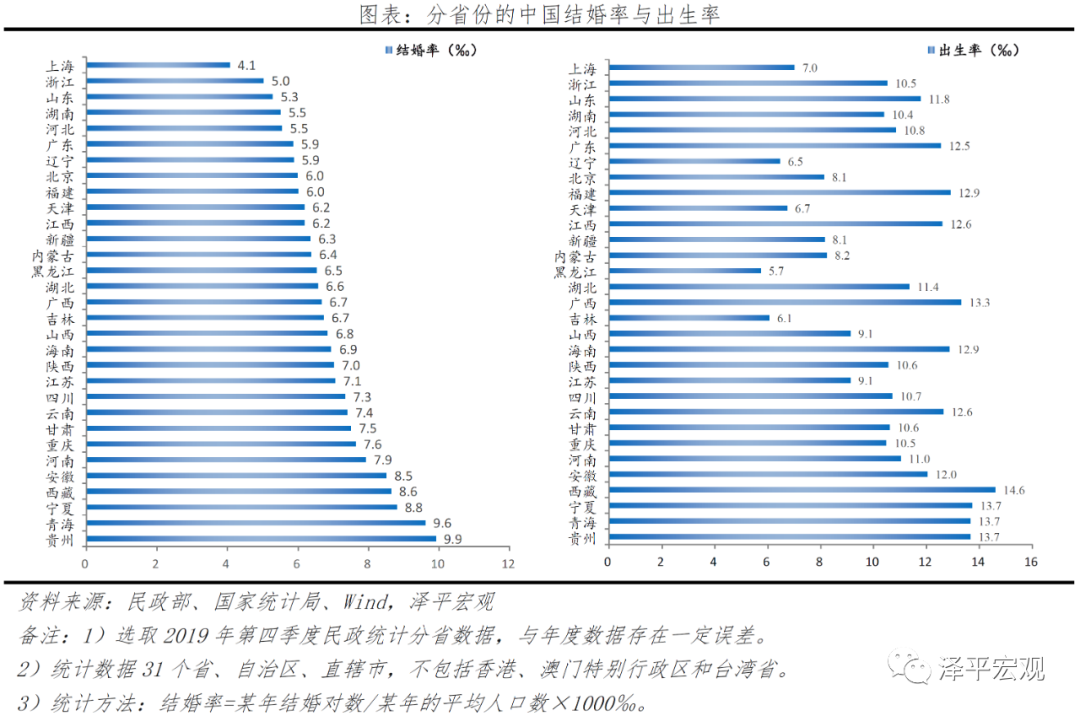 中国婚姻报告2021