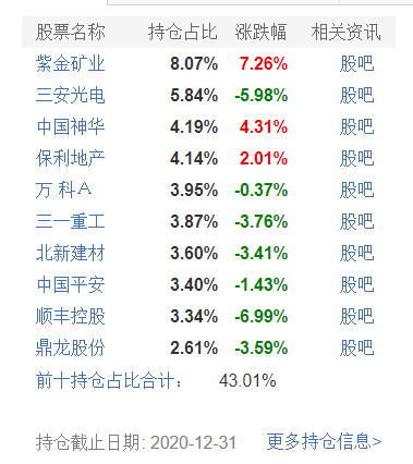 基金跌上热搜！多只明星产品昨日跌超5%，这些基金“逃过一劫”