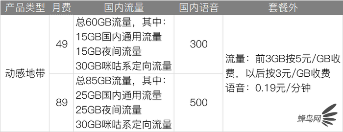 移动联通电信4G、5G套餐选什么最省钱,对比详情介绍