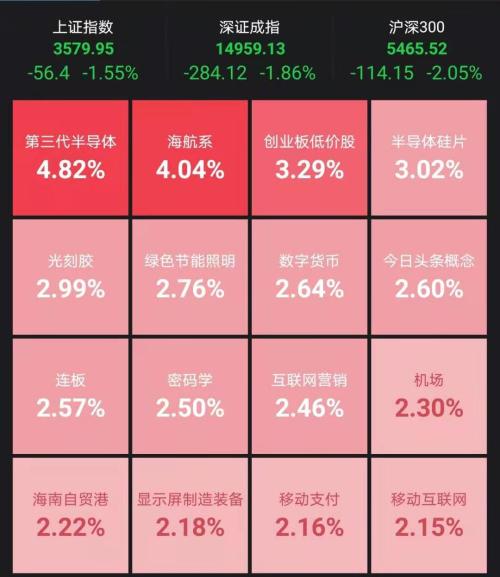 发生了什么！抱团股集体大跌：茅台暴跌1300亿，老窖“跌停”，“女人的茅台”狂跌12%，超级周期也崩