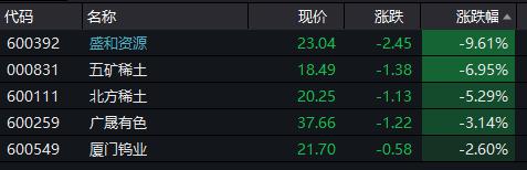 发生了什么！抱团股集体大跌：茅台暴跌1300亿，老窖“跌停”，“女人的茅台”狂跌12%，超级周期也崩