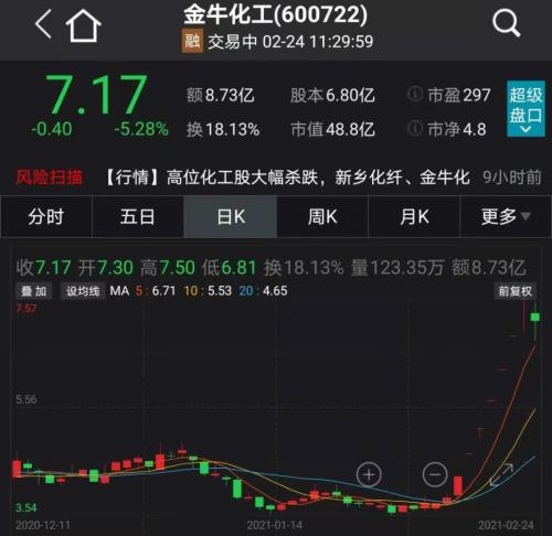 发生了什么！抱团股集体大跌：茅台暴跌1300亿，老窖“跌停”，“女人的茅台”狂跌12%，超级周期也崩