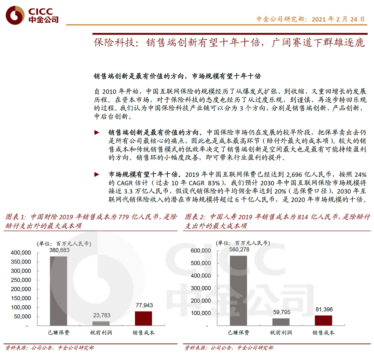 中金公司研报指互联网保险规模有望十年十倍，看好水滴创新潜力 第1张