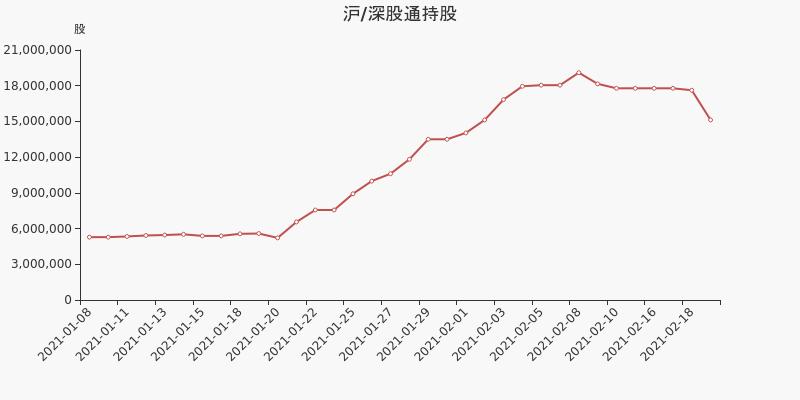 中颖电子股东户数不变，户均持股46.91万元