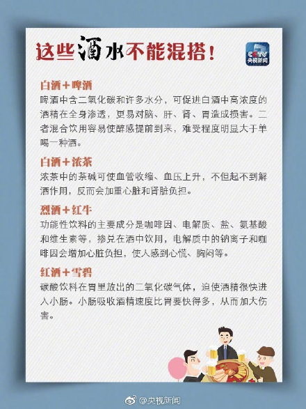 头孢类+酒=“毒药”、哪些酒水不能混搭...这些饮酒知识请牢记