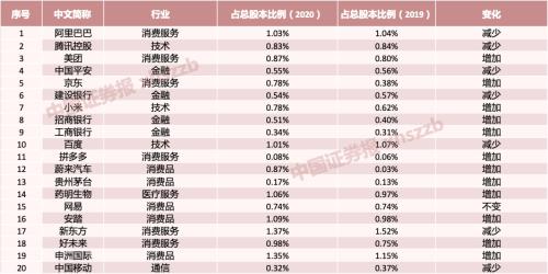 市值3205亿！这80只中国股票被全球最大主权基金重仓，包括万科、茅台、比亚迪、格力……