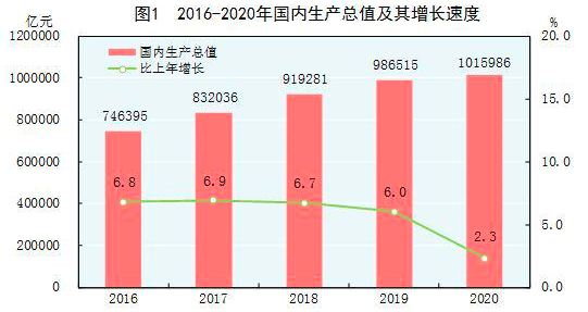 Statistical bulletin gave heat 2020: 