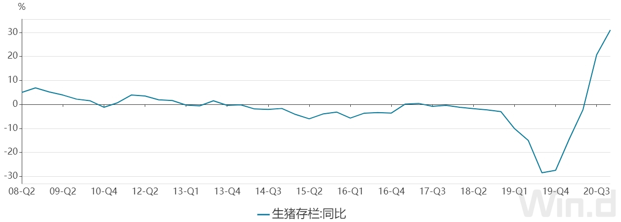 Statistical bulletin gave heat 2020: 