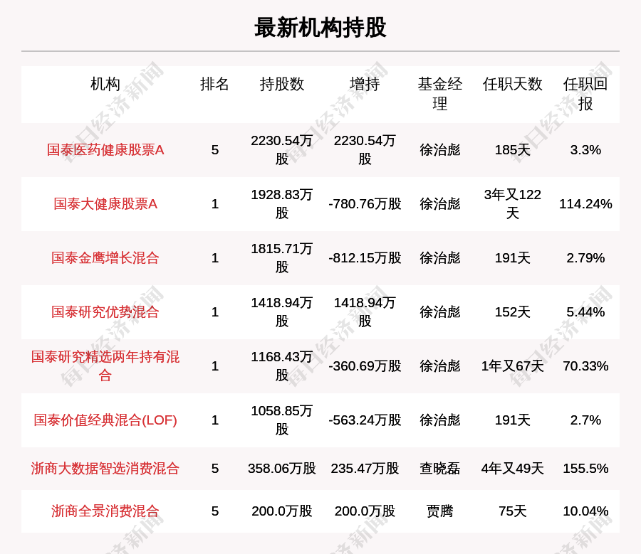 森马服饰：机构重仓股，放量上涨，量比大于3，北向资金持股数量8121.69万股