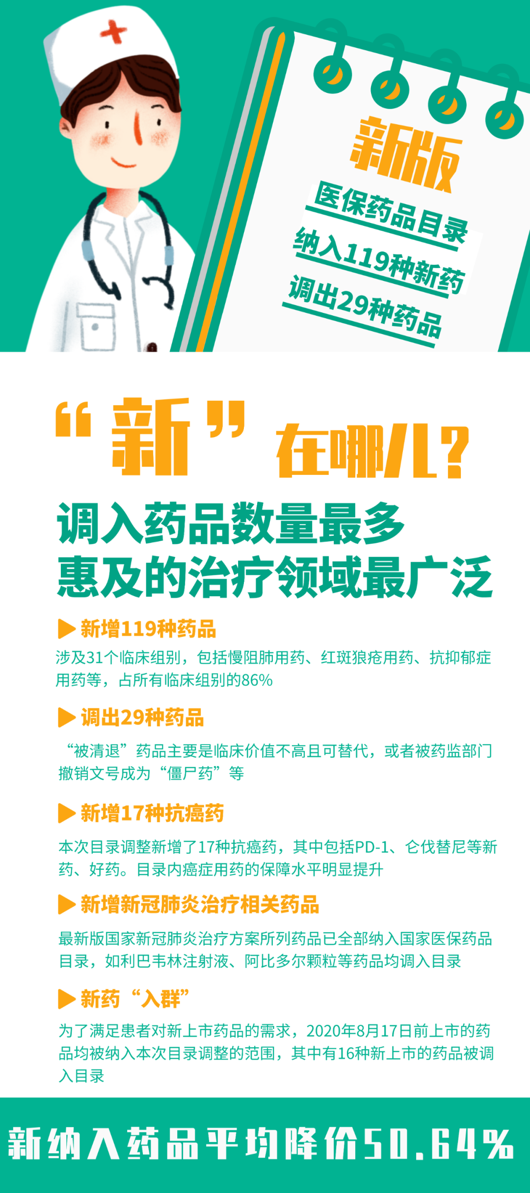 新增119种药品、调出29种药品，新版医保药品目录正式启用！