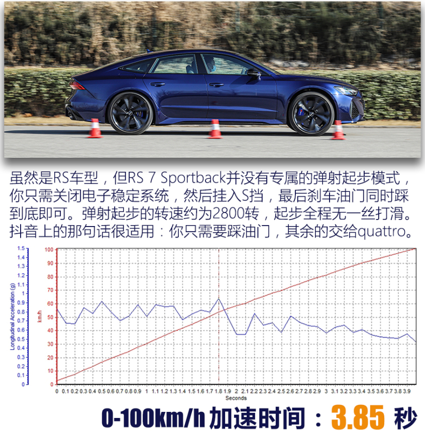 图片[34]_奥迪RS7 Sportback测试 如此狂暴却又如此温柔_5a汽车网