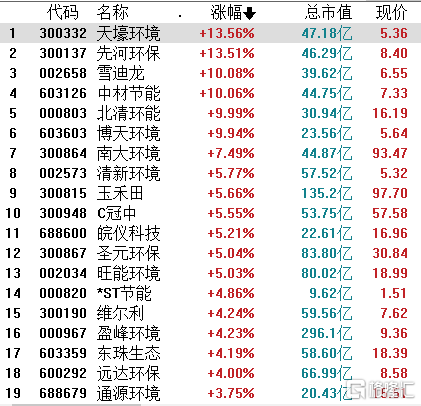 “碳中和”成两会热点！环保工程板块迎来爆发契机