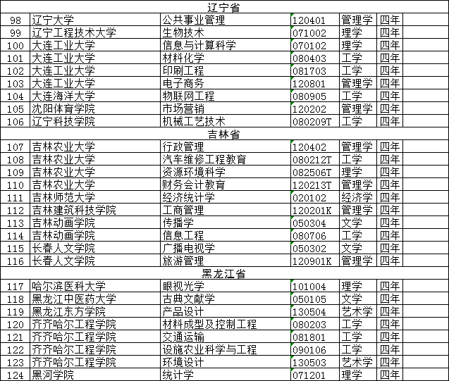 一批高校专业撤销，有你们学校吗？