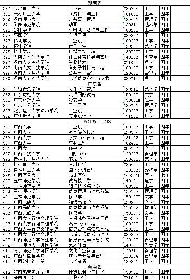 一批高校专业撤销，有你们学校吗？
