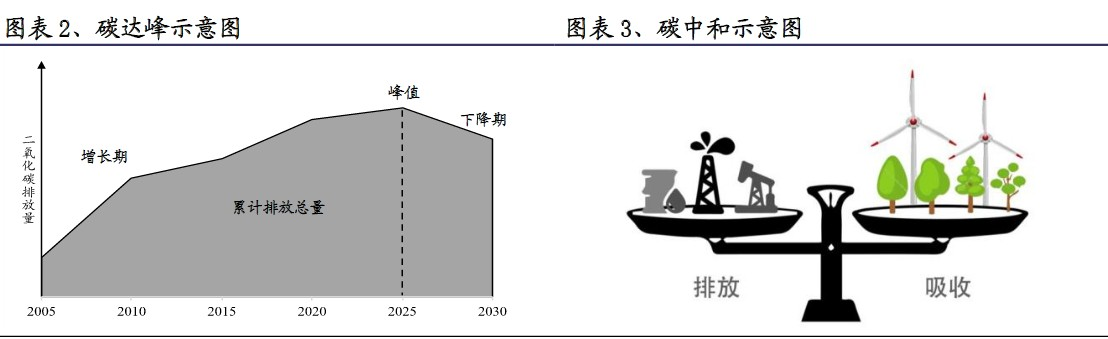 确定性最强！碳中和逆势大涨 未来十年的“C位”投资机会摆在面前