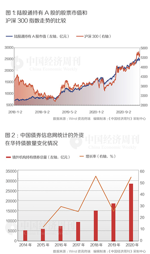 ���ǹ��裬�й�Ϊ��Ҫӵ��ȫ������ʱ���