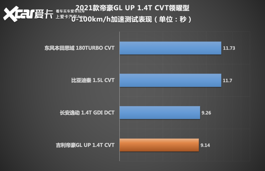 图片[31]_要买人生第一台车怎么选 这台不到10万给你20万品质的不考虑一下？_5a汽车网