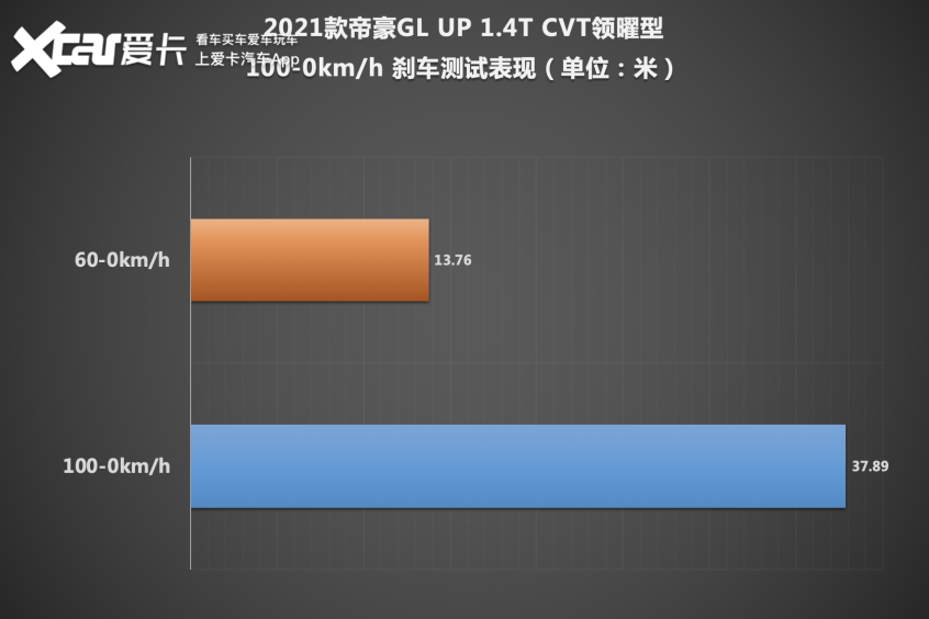 图片[33]_要买人生第一台车怎么选 这台不到10万给你20万品质的不考虑一下？_5a汽车网