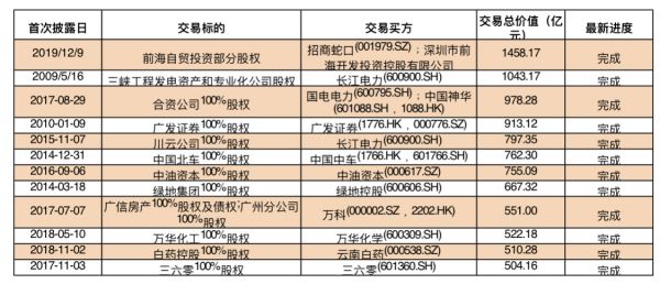 A股迎来史上第三大并购重组案 天山股份千亿“蛇吞象”“水泥一哥”将易主？