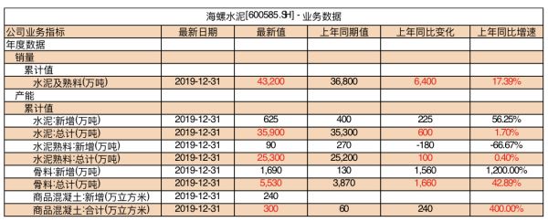 A股迎来史上第三大并购重组案 天山股份千亿“蛇吞象”“水泥一哥”将易主？
