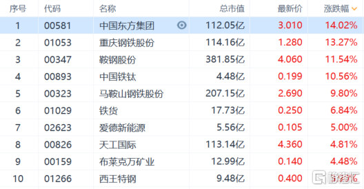 两会引爆“碳中和”概念！钢铁板块狂飚7%，会持久吗？