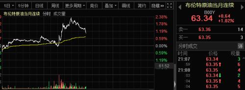 突发！伊拉克突遭袭击，至少10枚火箭弹砸向美军基地！中东血色又起，欧美国债下跌，风暴还要上演？
