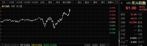 突发！伊拉克突遭袭击，至少10枚火箭弹砸向美军基地！中东血色又起，欧美国债下跌，风暴还要上演？
