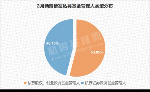 As expected as expected! New hair fund is encountered abruptly cold, quantify a tycoon to continue to run quickly madly, 