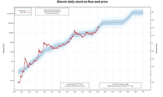 "Gold is dead already, continue to advance " billionaire detain pours bit money: "Do not rise without reason 100 times "