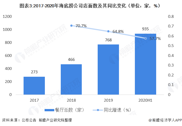 为避免浪费，海底捞牛肉粒换成味伴侣，牛肉粒收费供应