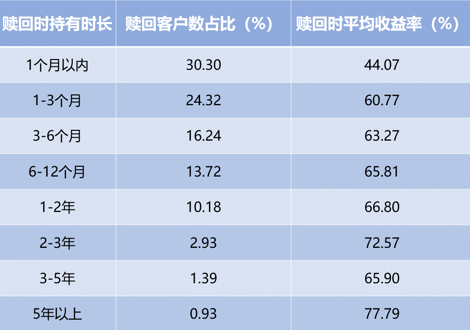 基金疯魔化,苦了年轻人