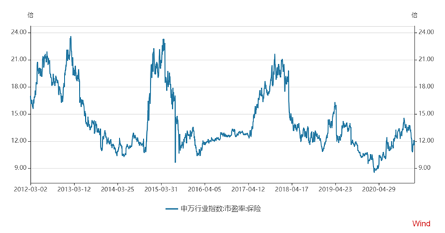政府工作报告：制定碳达峰行动方案！追踪三大投资板块