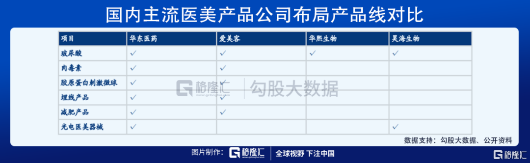 转型慢半拍的华东医药，“医美+创新药”这波收购操作为何深受市场认可？