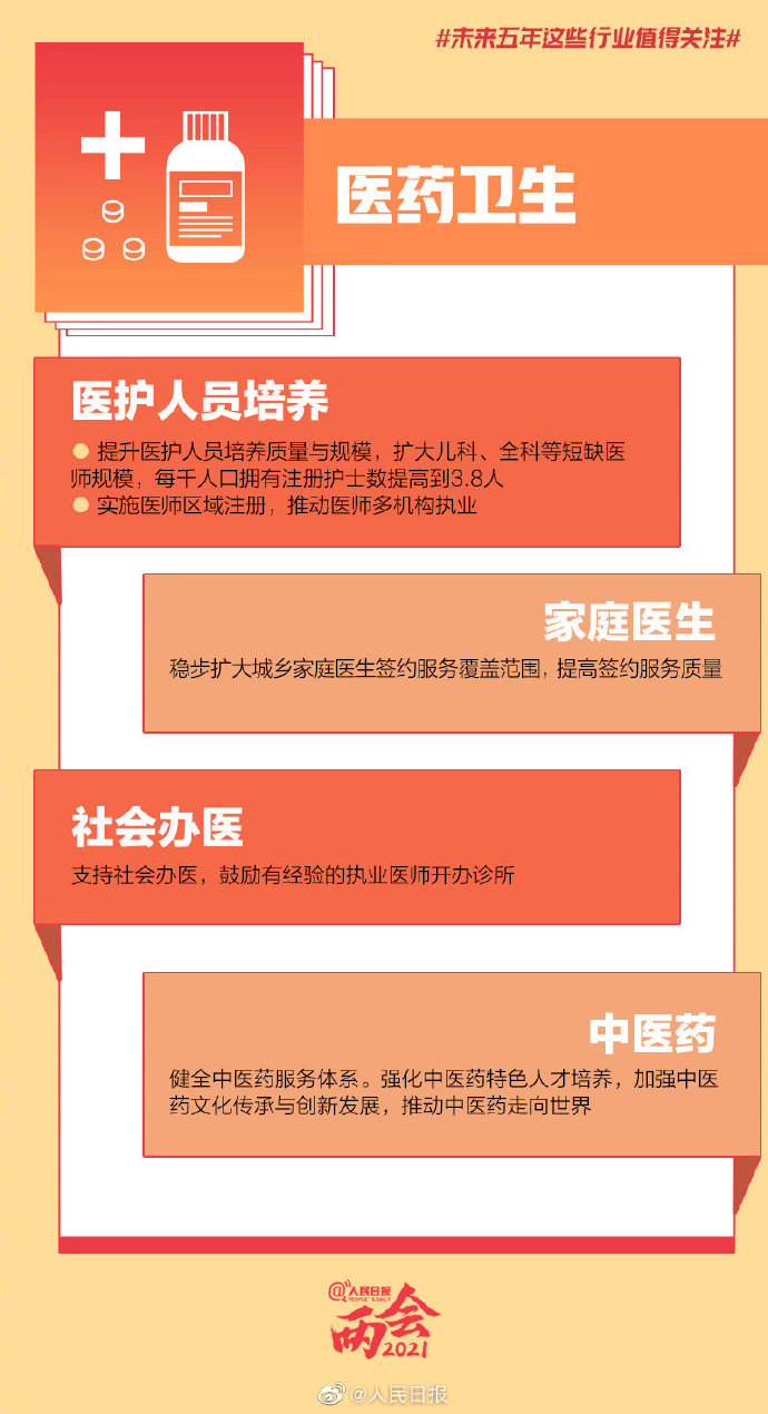 转存了解！未来5年这些行业值得关注