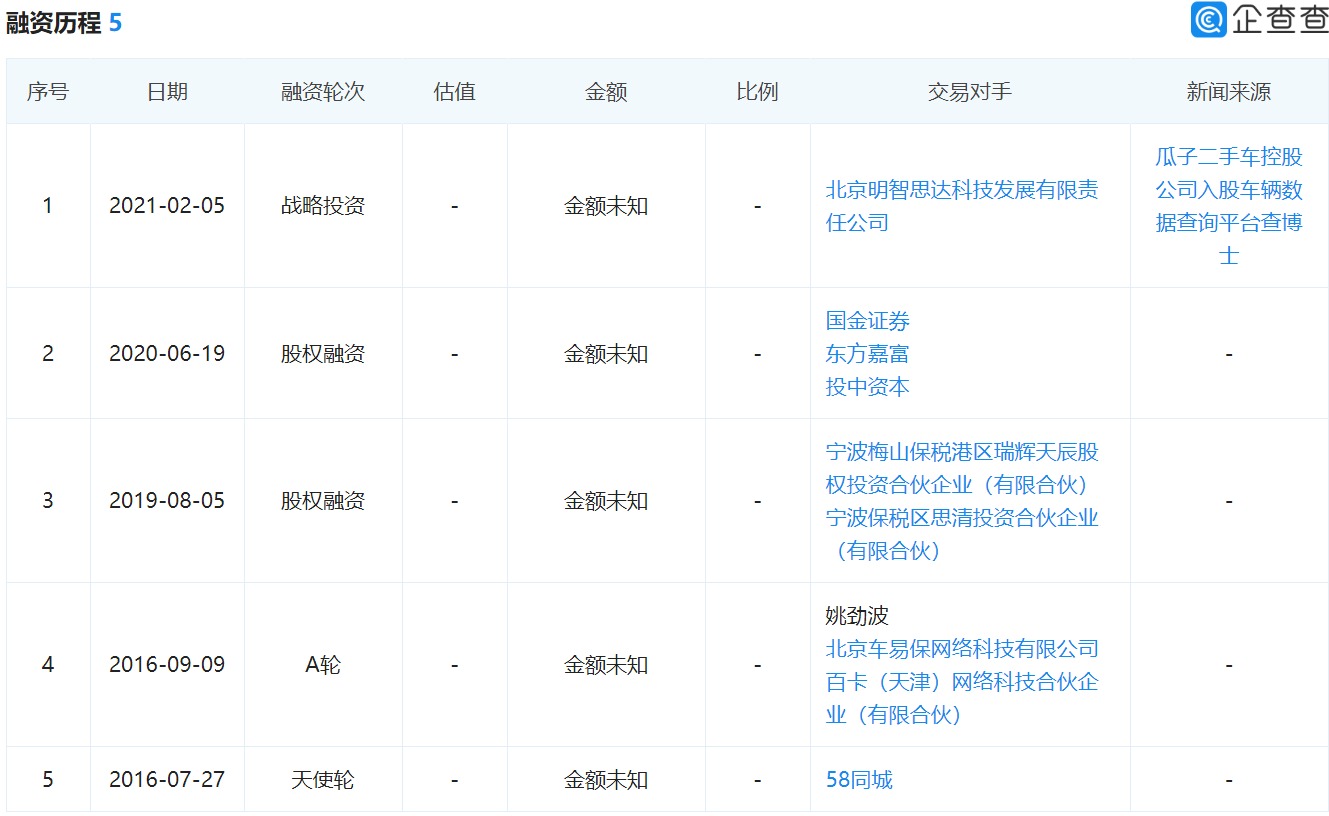 传查博士CEO和高管被带走调查：姚劲波为实控人，牵出二手车黑产