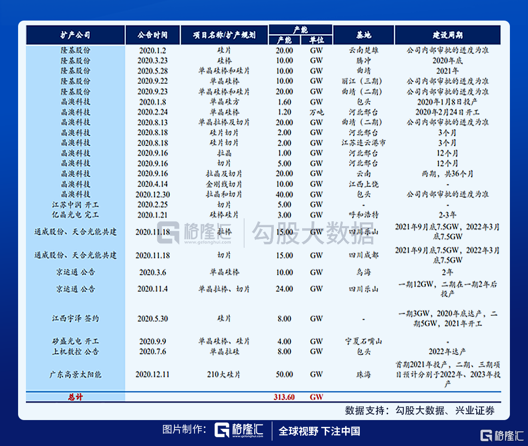 如何看待最近光伏板块的调整？