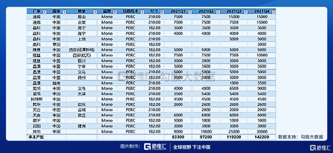 如何看待最近光伏板块的调整？