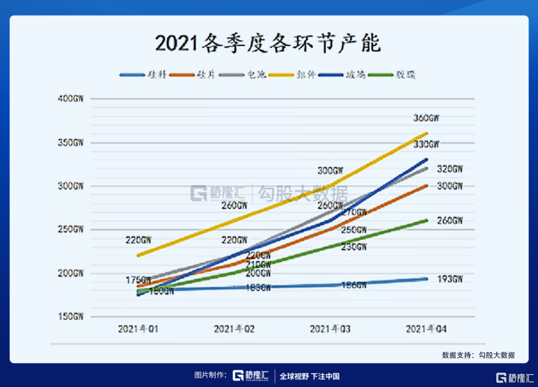 如何看待最近光伏板块的调整？
