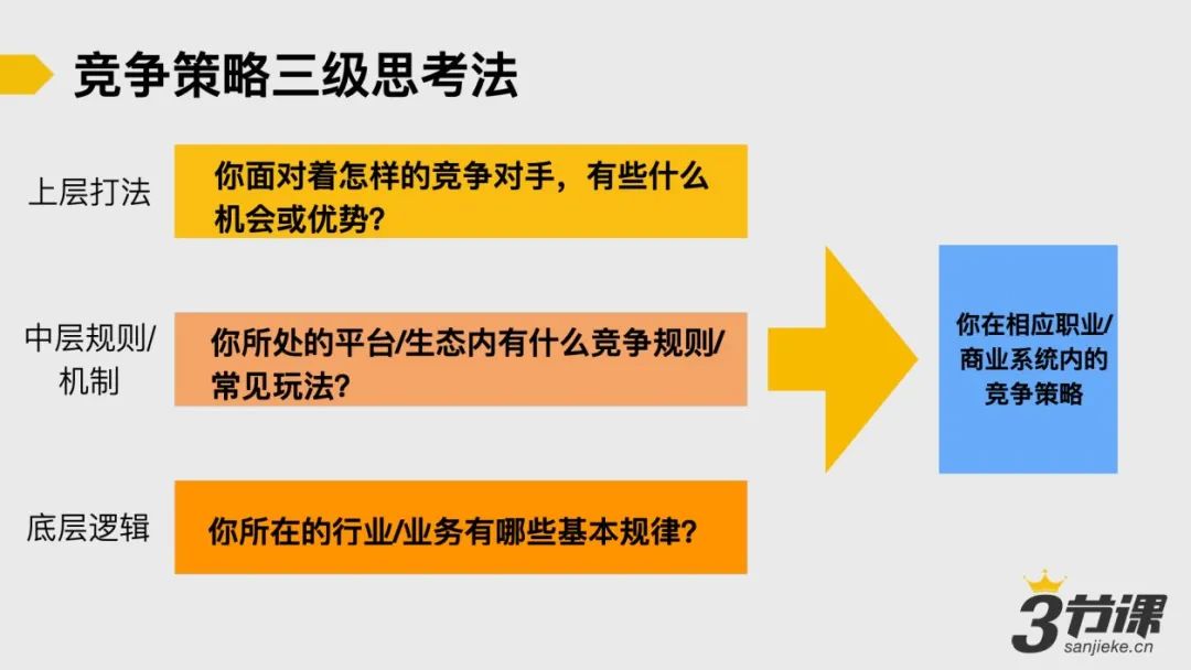 如何提升你的系统思考和认知能力？