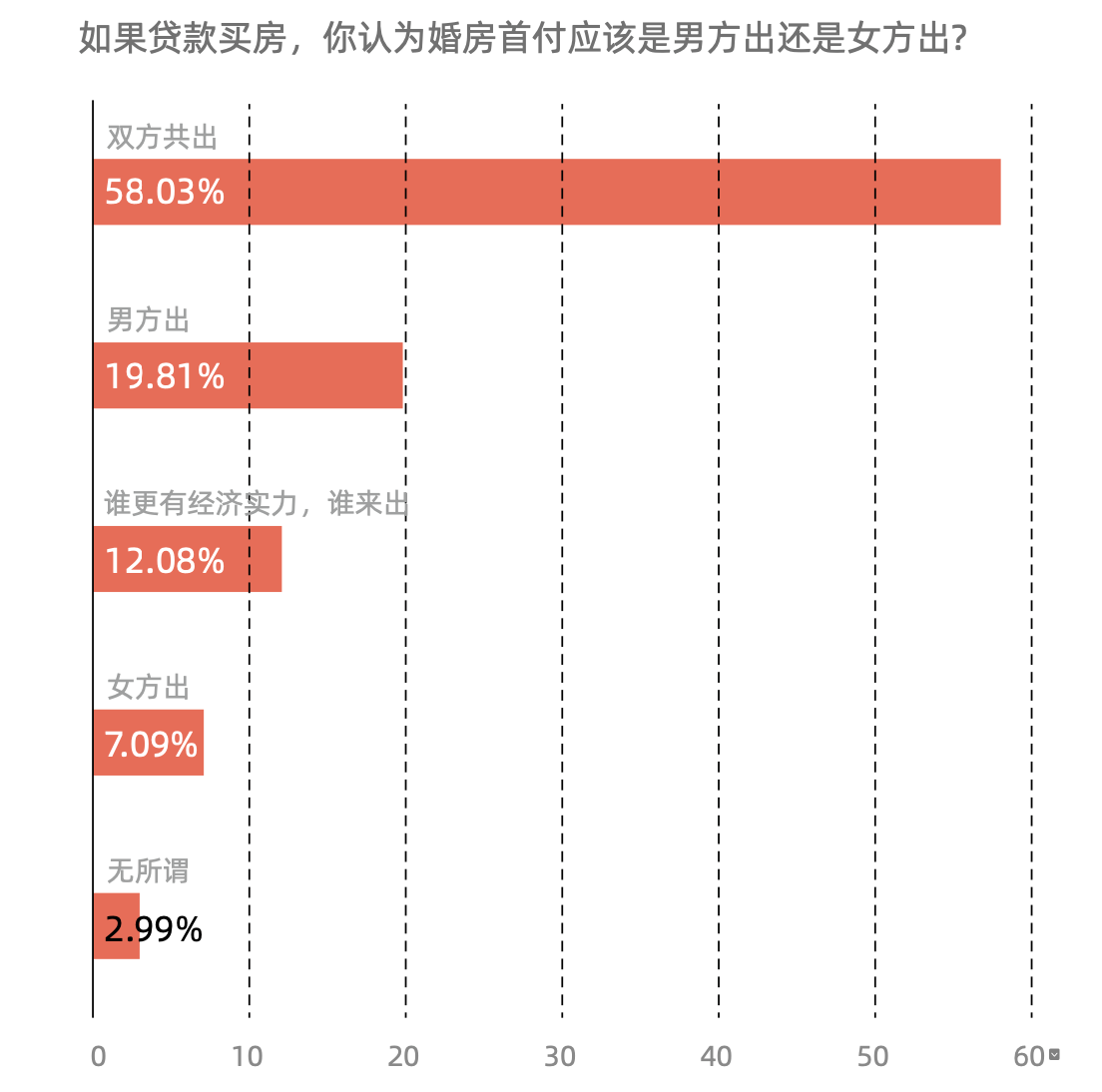 哪个城市女性购房占比高？快来看这份机构报告