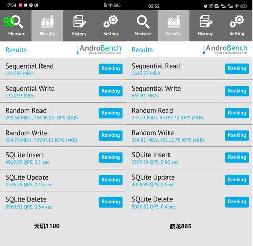 联发科这次追上骁龙865了吗？天玑1100性能实测