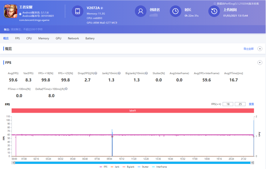 联发科这次追上骁龙865了吗？天玑1100性能实测