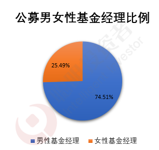 3·8特輯｜最會(huì)賺錢TOP20女基金經(jīng)理，年化回報(bào)均超27%