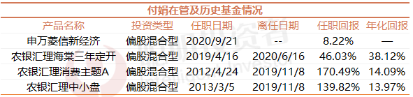 3·8特辑｜最会赚钱TOP20女基金经理，年化回报均超27%